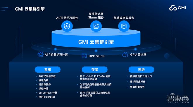 GMI Cloud King Cui：AI Native Cloud助力企业出海，解决算力需求，构建高稳定性GPU集群